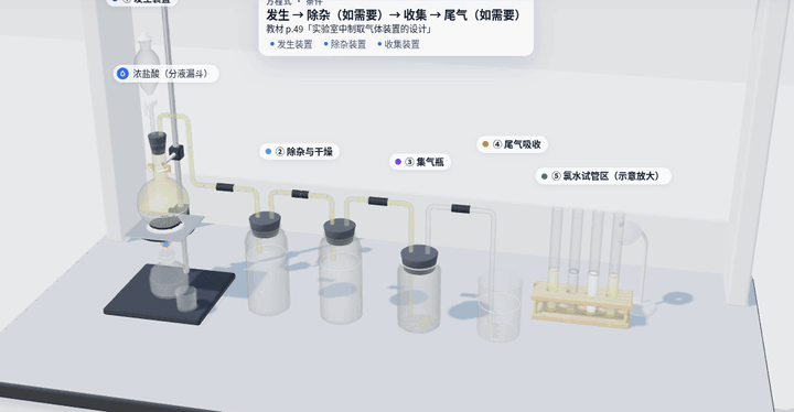 化学 · 氯气的制备 3D 实验动图