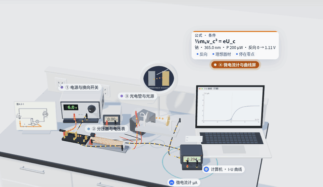 物理 · 光电效应 3D 实验动图